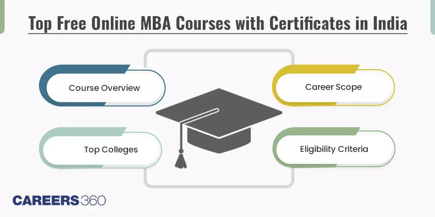 Top Free Online MBA Courses with Certificates in India