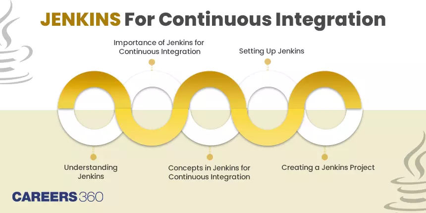 Jenkins for Continuous Integration: Importance, Key Concepts and Setting up Jenkins