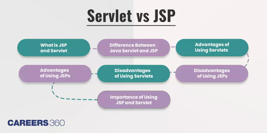 Servlet vs JSP: The Key Difference Between JSP and Servlet