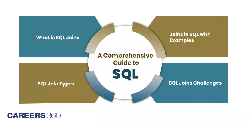 SQL Joins: A Comprehensive Guide to SQL and SQL Join Types