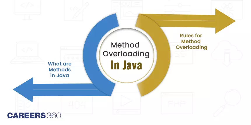 What Are Methods and Method Overloading in Java?