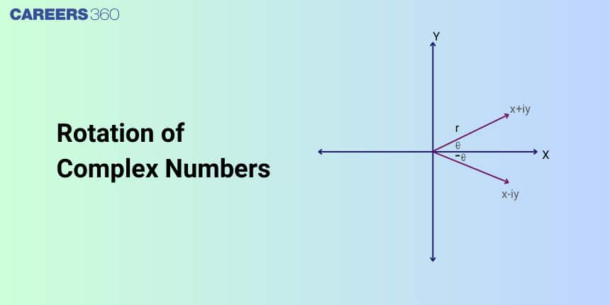 Rotation Of Complex Numbers