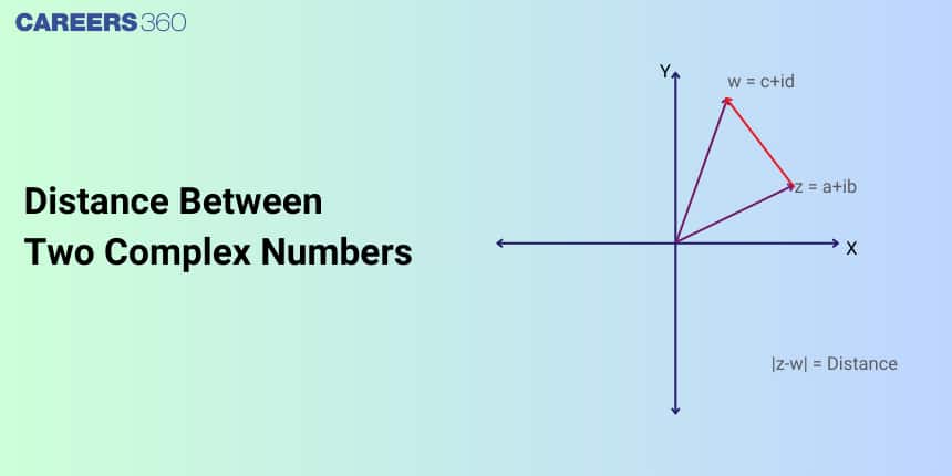 Distance Between Two Complex Numbers