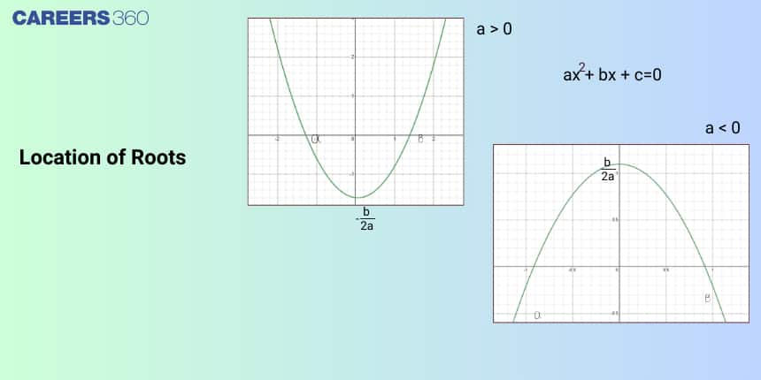 Location of Roots: Quadratic Equation, Theorem, Formula, Questions