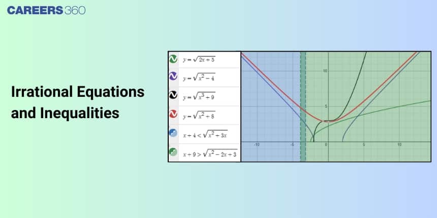 Irrational equations and Inequalities: Problems with Solutions