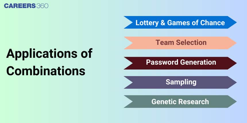 Applications of Combinations
