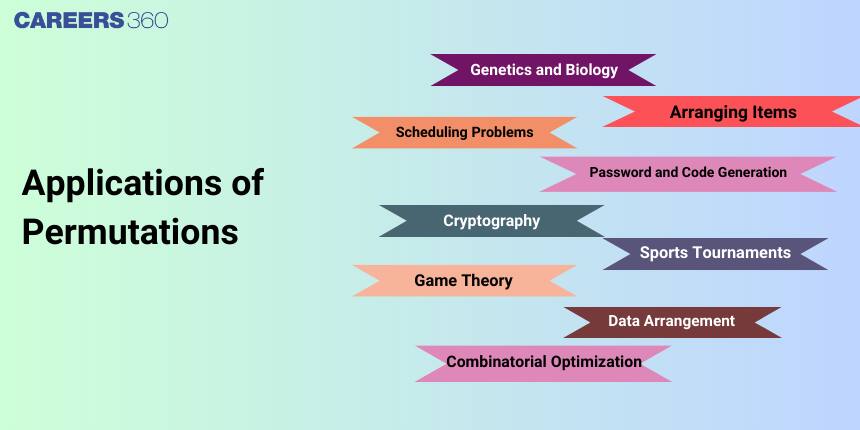 Applications of Permutations