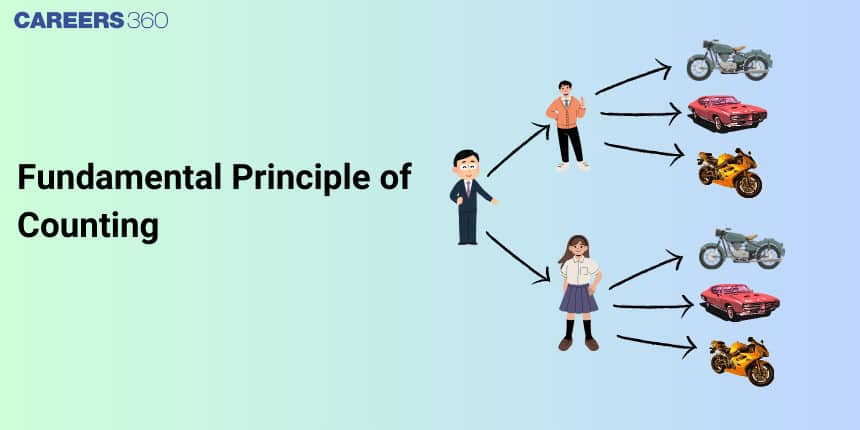 Fundamental Principle of Counting