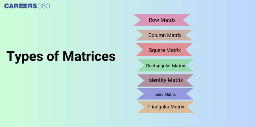 Types of Matrices