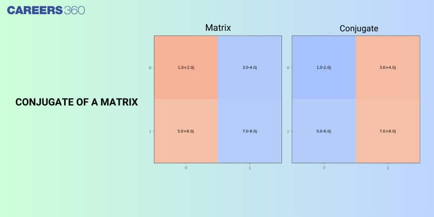 Conjugate of a Matrix