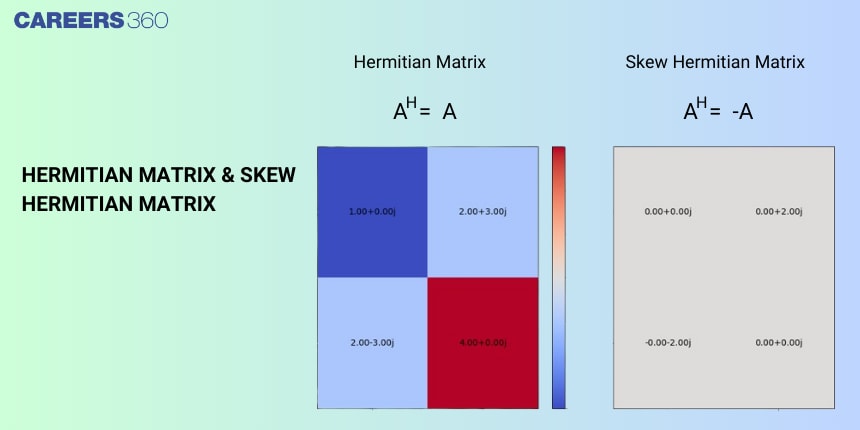 Hermitian matrix & Skew Hermitian Matrix