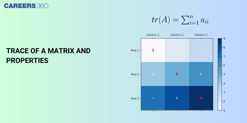 Trace of a matrix and properties