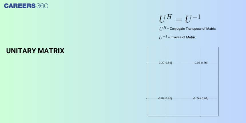 Unitary matrix