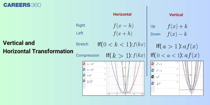 Vertical and Horizontal Transformation: Definition & Equation