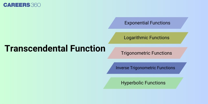 Transcendental Function - Explanation, Equation and Examples