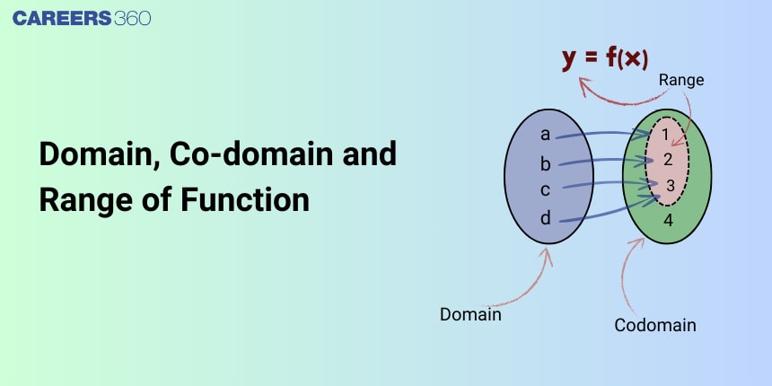 Domain, Co-domain and Range of Function