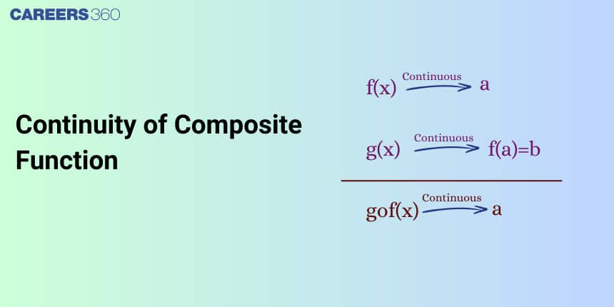 Continuity of Composite Function