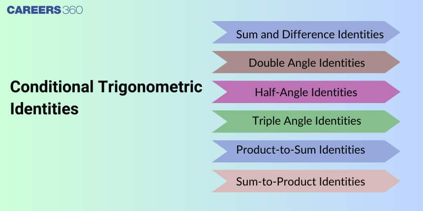 Conditional Trigonometric Identities