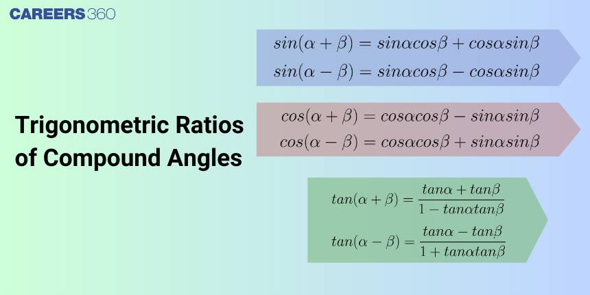 Trigonometric Ratios of Compound Angles