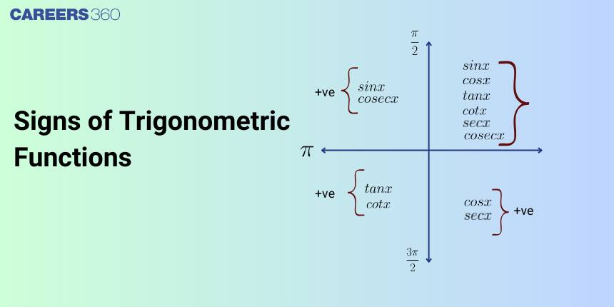 Signs of Trigonometric Functions