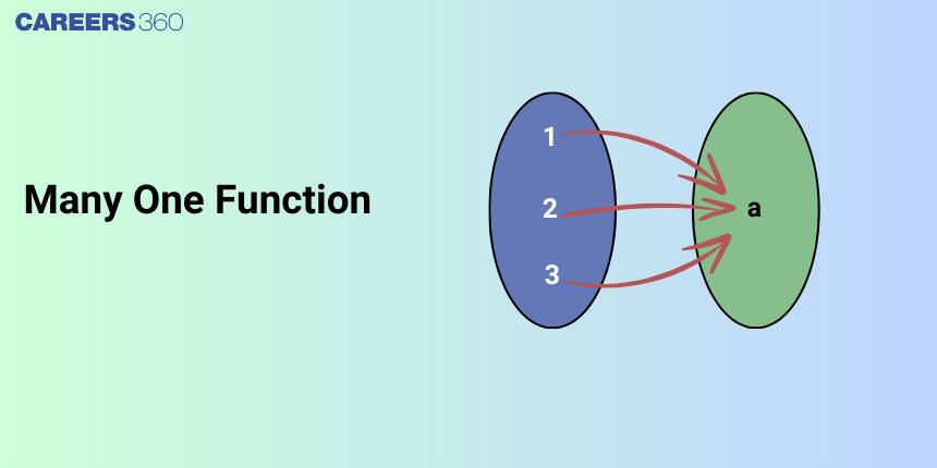 Many One Function - Definition, Formula and Examples