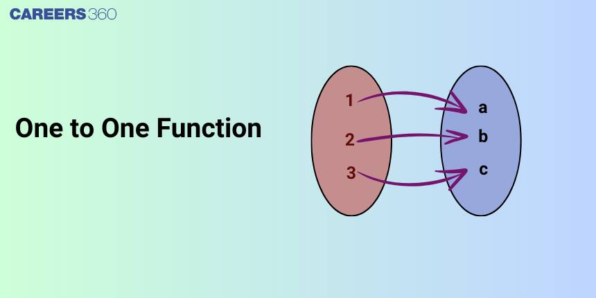 One to One Function - Graph, Examples, Definition