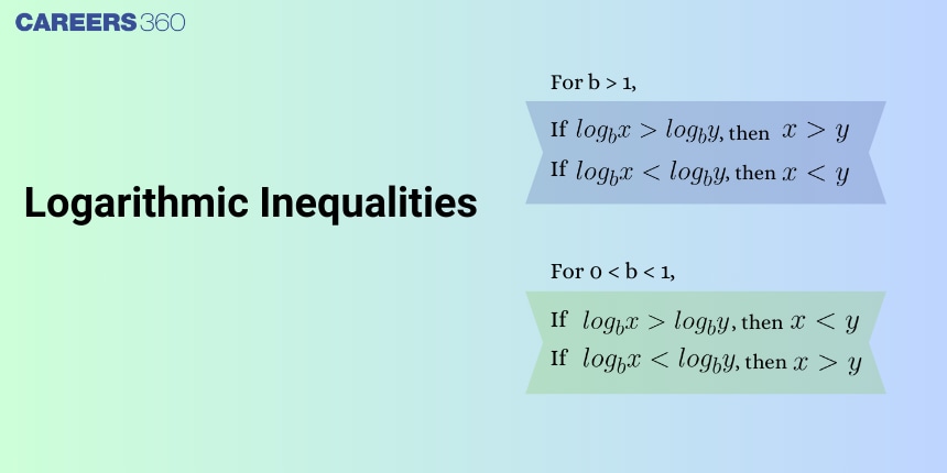 Logarithmic Inequalities: Definition, Problems with Solutions