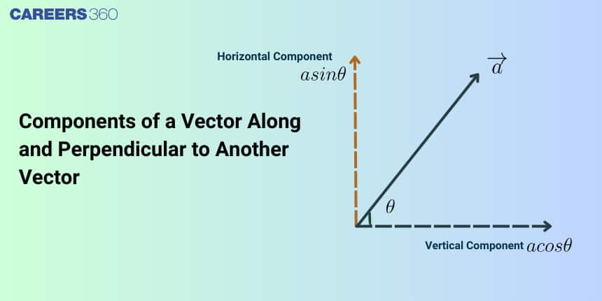 Components of a Vector Along and Perpendicular to another Vector