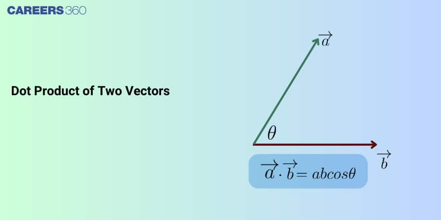 Dot Product of Two Vectors - Properties and Examples