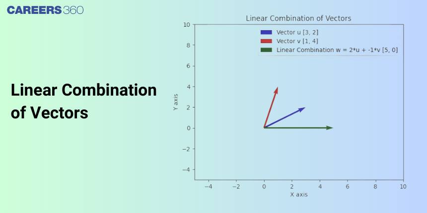 Linear Combination of Vectors