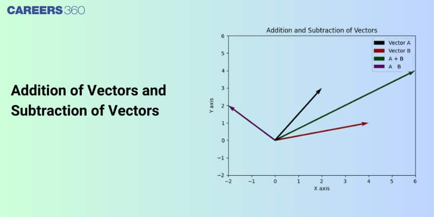 Addition of Vectors and Subtraction of Vectors