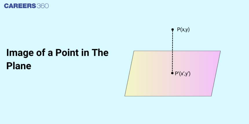 Image of a Point in the Plane