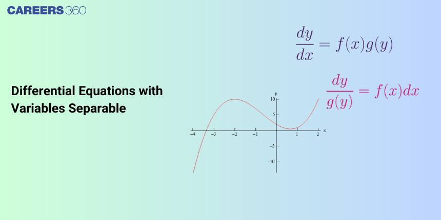 Differential equations with variables separable