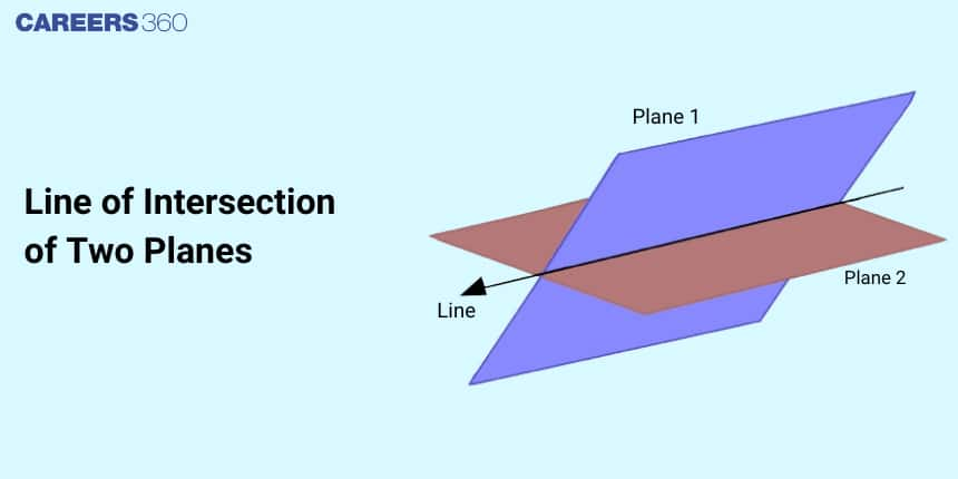 Line of Intersection of Two Planes