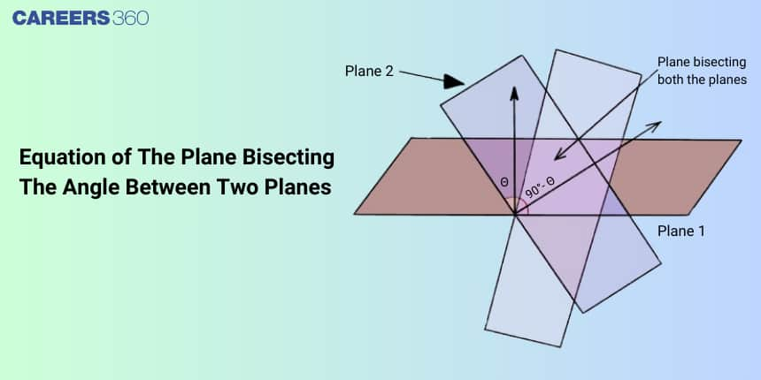 Equation of the Plane Bisecting the Angle Between Two Planes