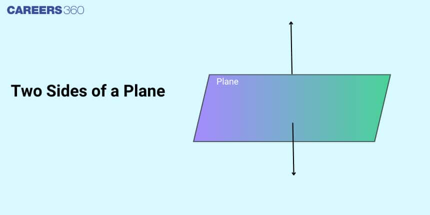 Two Sides of a Plane