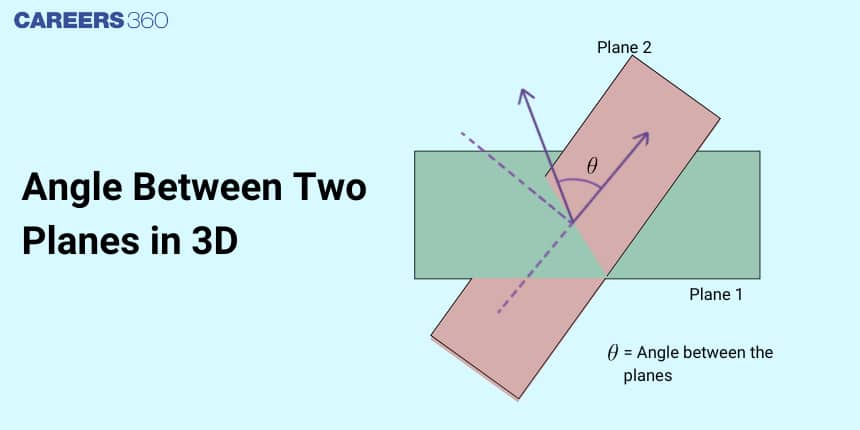 Angle Between Two Planes in 3D