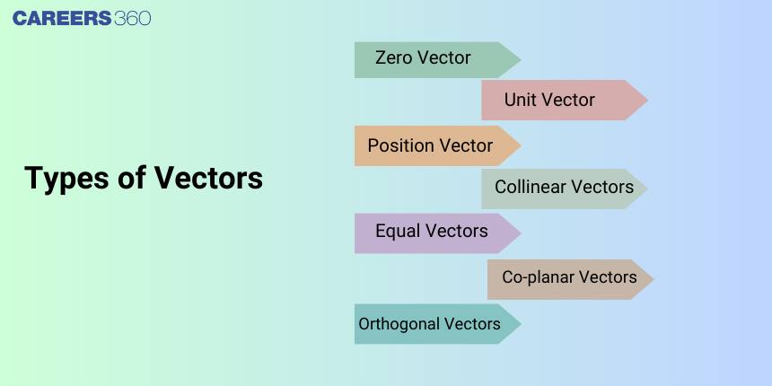 Types Of Vectors