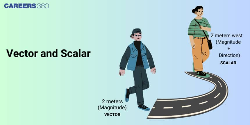 Vector and Scalar - Definition, Vector Addition and Subtraction, Differences, Solved Problems