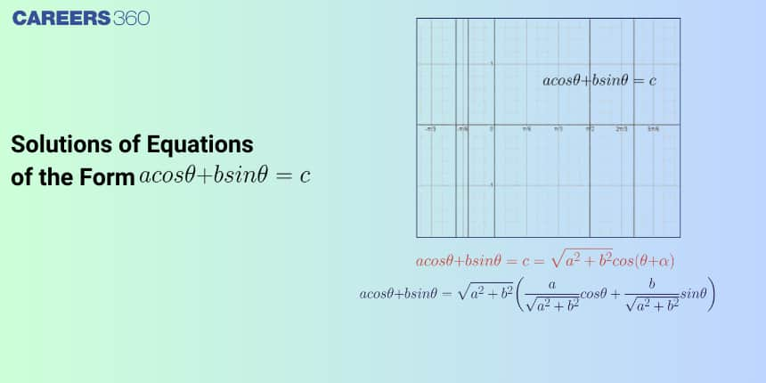 Solutions of Equations of the Form a cos Ө + b sin Ө = c