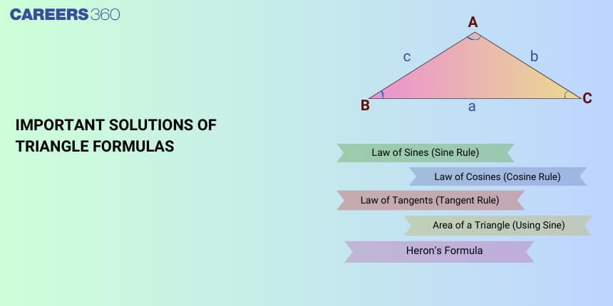 Important Solutions of Triangle Formulas