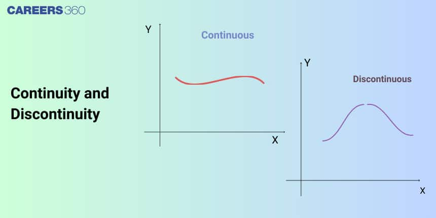 Continuity and Discontinuity: Definition, Examples, Questions