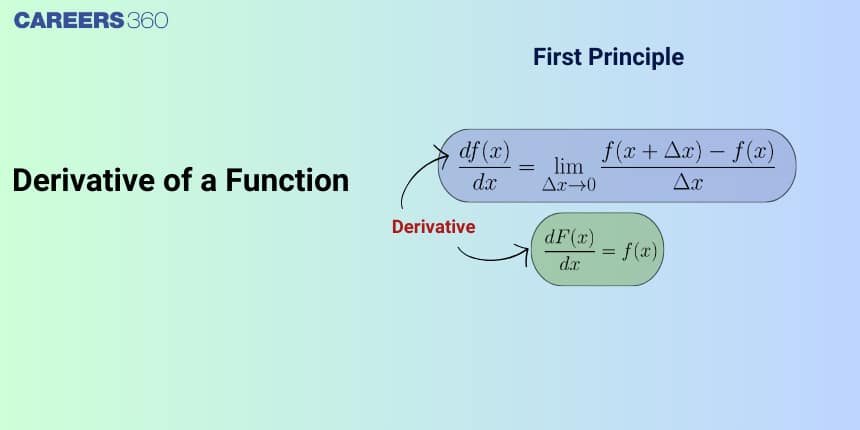 Derivative of a Function