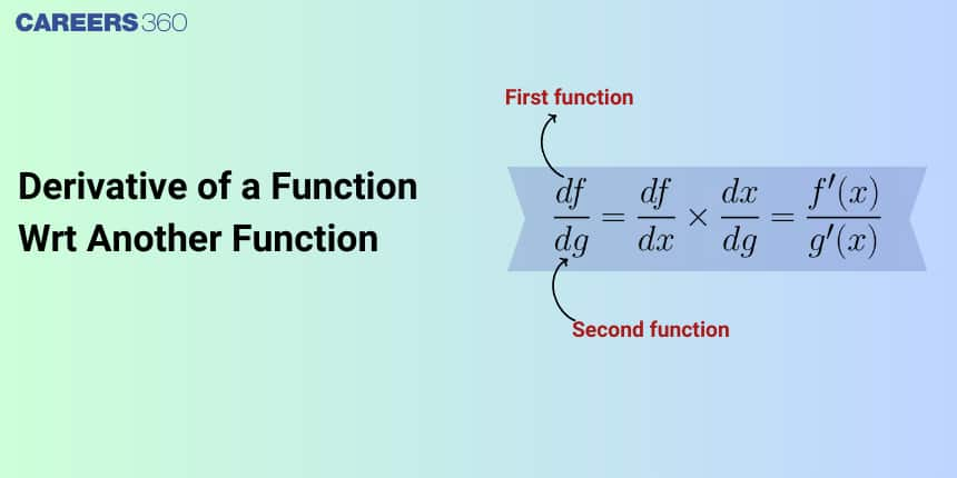 Derivative of a Function wrt Another Function