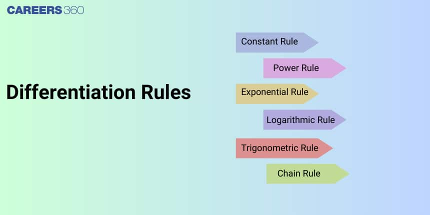 Differentiation Rules: Definition, Formula, Examples