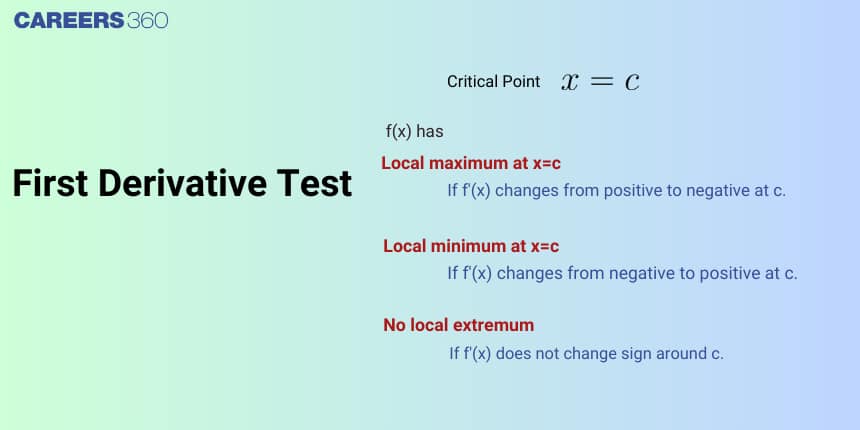 First Derivative Test - Examples, Steps, Applications