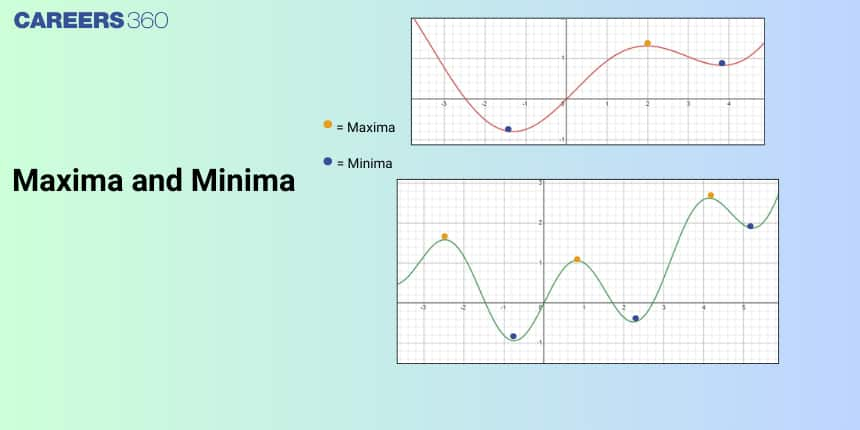 Maxima and Minima in Calculus