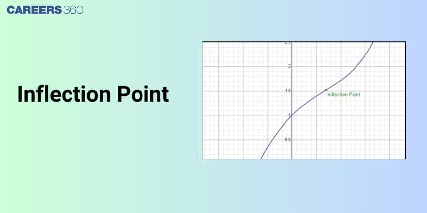 Inflection Point: Definition, Graph and Example