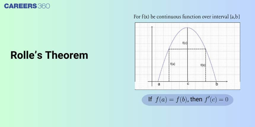 Rolle’s Theorem: Definition, Formula, Examples, Questions