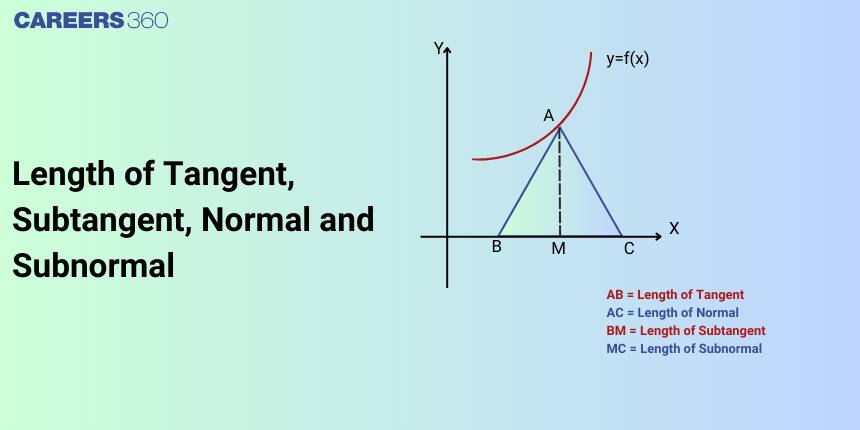 Length of Tangent, Subtangent, Normal and Subnormal